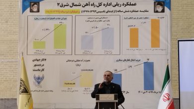 راه آهن شمال شرق