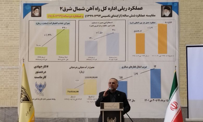 راه آهن شمال شرق